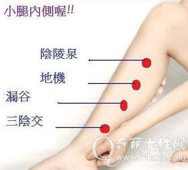 刮痧瘦腿穴位图