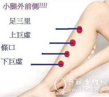 刮痧瘦腿穴位图