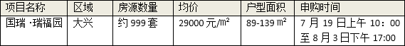 北京有一批共有产权房申购!定了,首付30%!