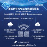 й5G½չӪб #5Gʱϰ귢#